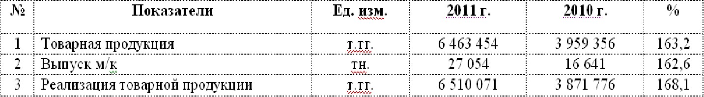 таблица показателей.jpg таблица показателей.jpg